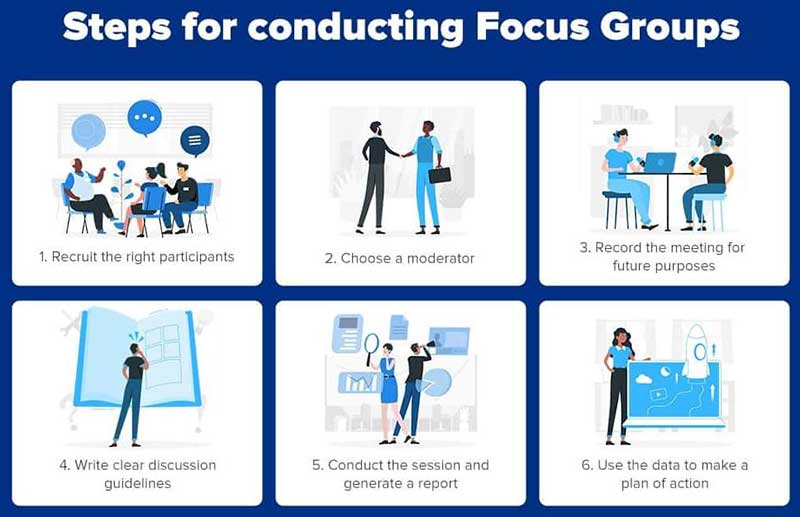 Steps for Conducting Focus Groups