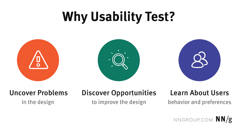 Why Usability Test?